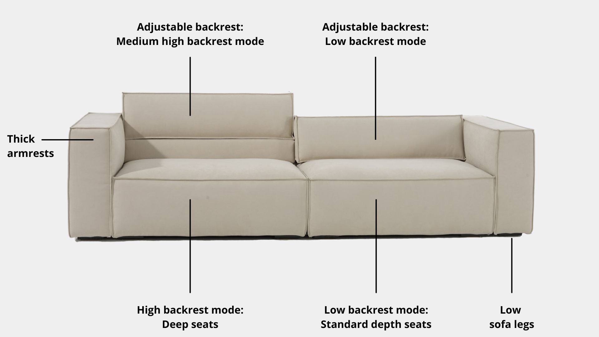 Key features such as armrest thickness, cushion height, seat depth and sofa leg height for Cubix Fabric Adjustable Backrest Sofa