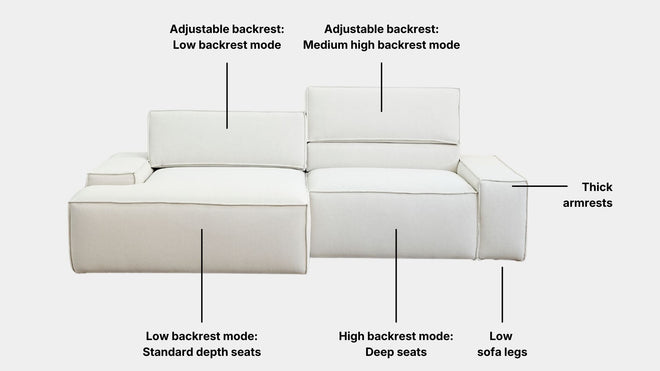 Key features such as armrest thickness, cushion height, seat depth and sofa leg height for Cubix Fabric Adjustable Backrest L-Shaped Sectional Sofa