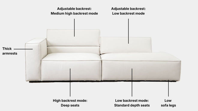 Key features such as armrest thickness, cushion height, seat depth and sofa leg height for Cubix Fabric Adjustable Backrest One Arm Sofa