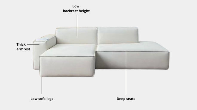 Key features such as armrest thickness, cushion height, seat depth and sofa leg height for Cubix Fabric L-Shaped Sectional One Arm Sofa
