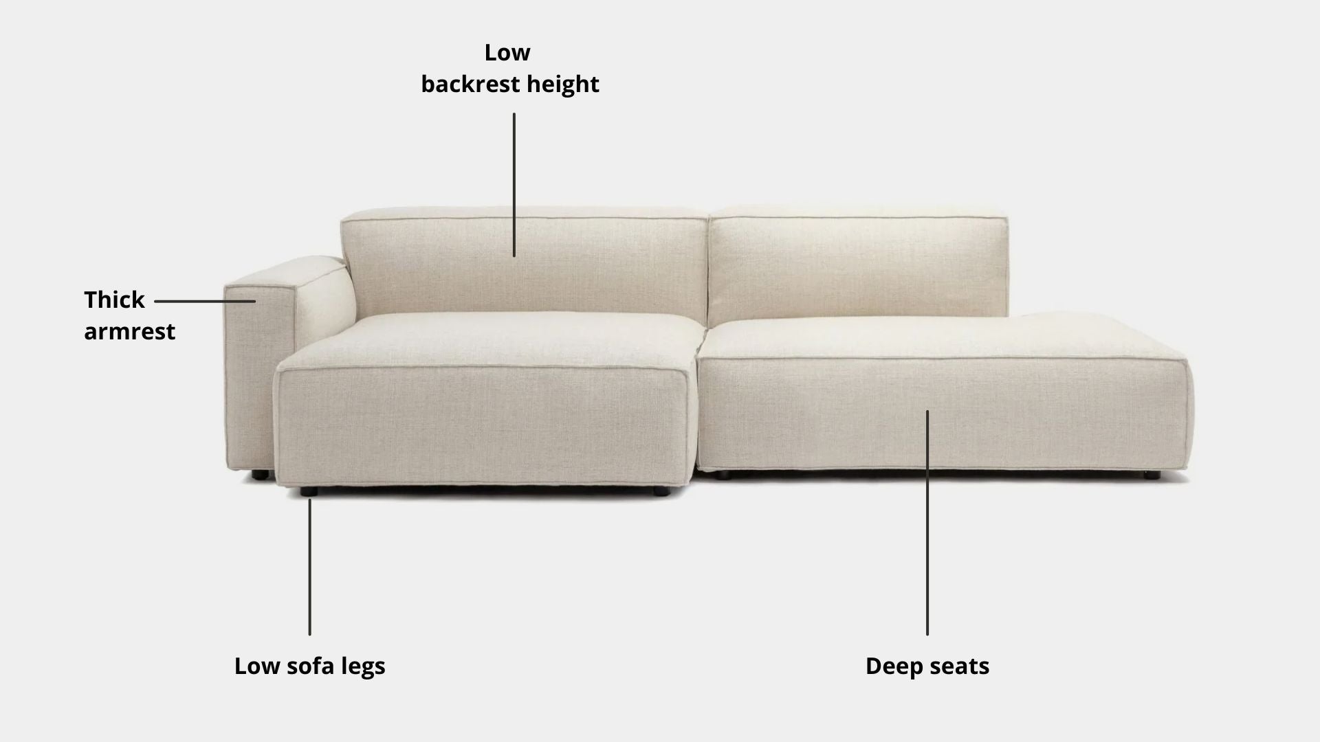 Key features such as armrest thickness, cushion height, seat depth and sofa leg height for Cubix Fabric L Shape Sectional One Arm Sofa