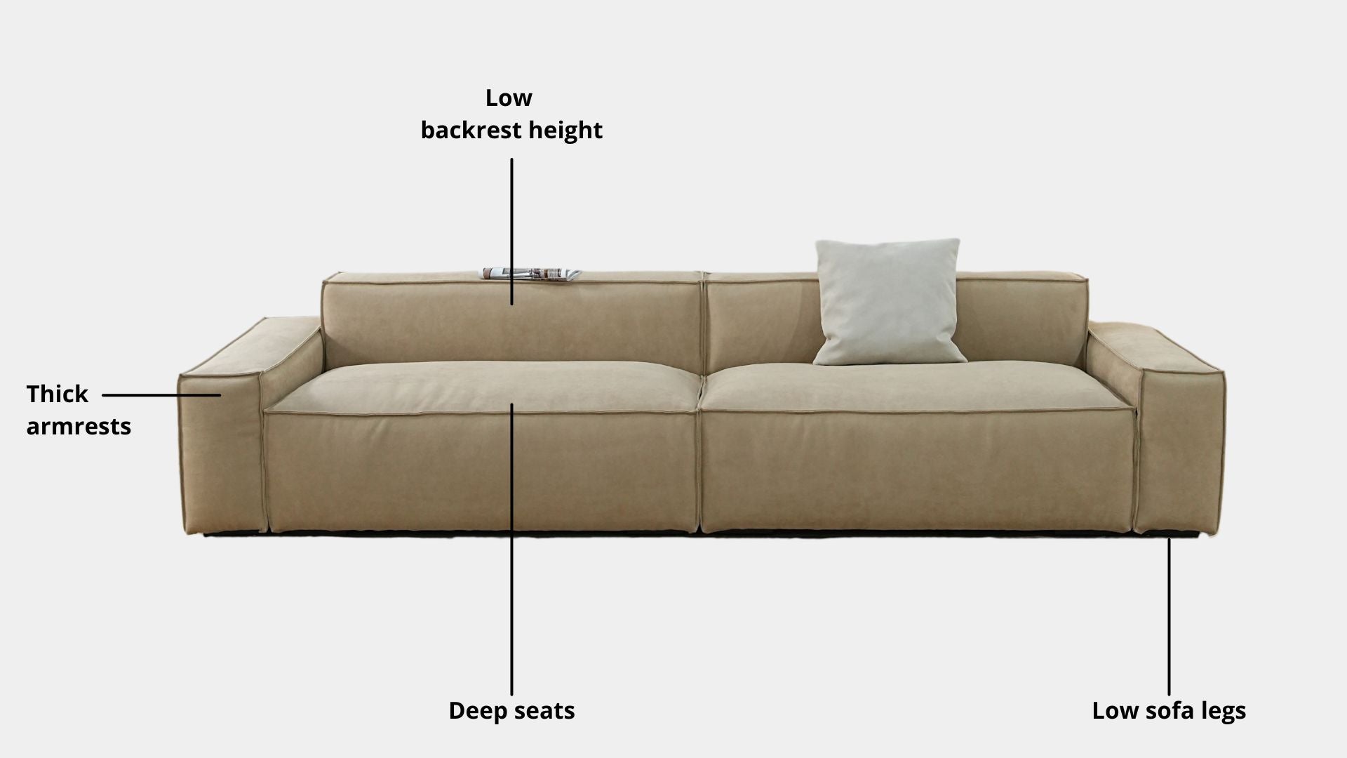 Key features such as armrest thickness, cushion height, seat depth and sofa leg height for Cubix Fabric Sofa