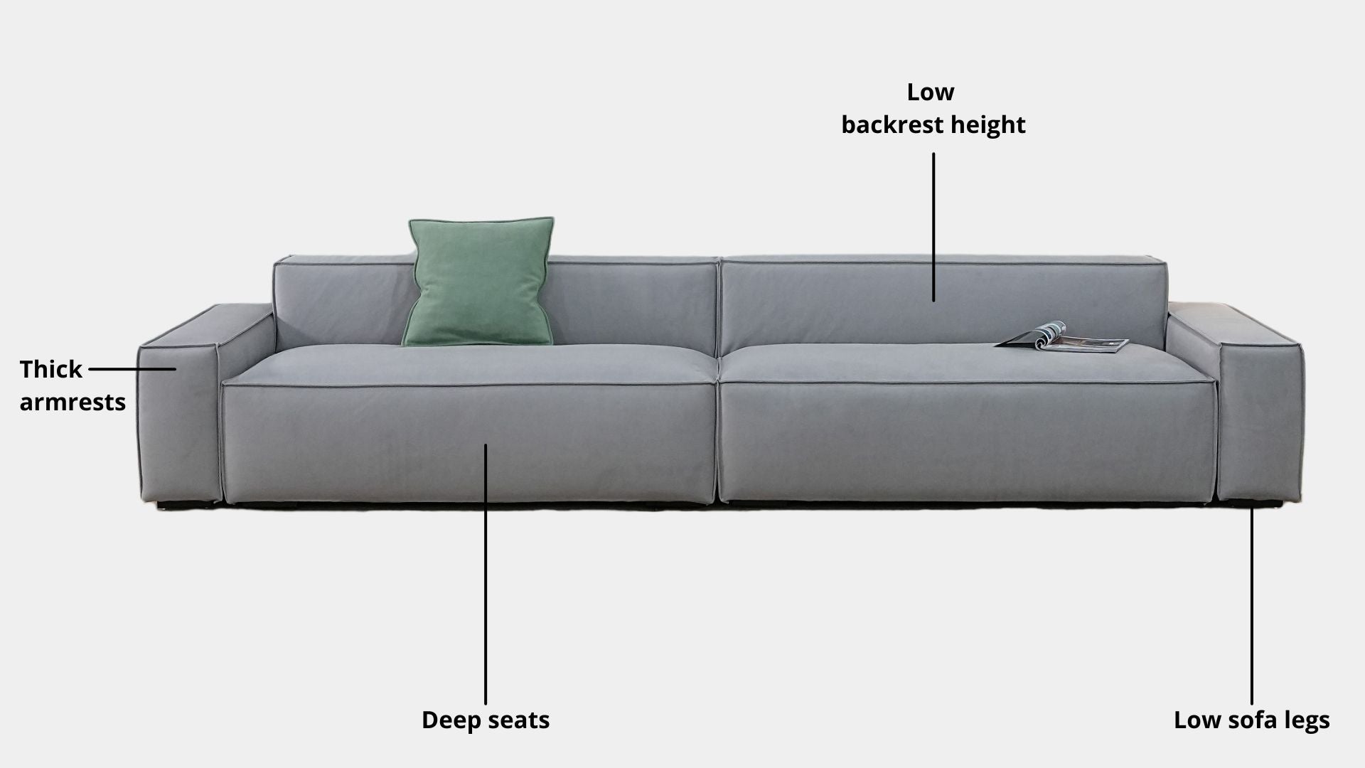 Key features such as armrest thickness, cushion height, seat depth and sofa leg height for Cubix Fabric Sofa