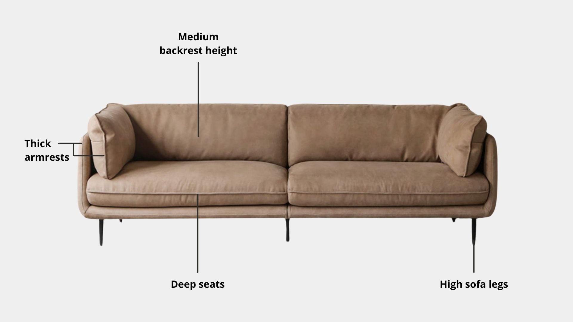 Key features such as armrest thickness, cushion height, seat depth and sofa leg height for Cuddle Fabric Sofa