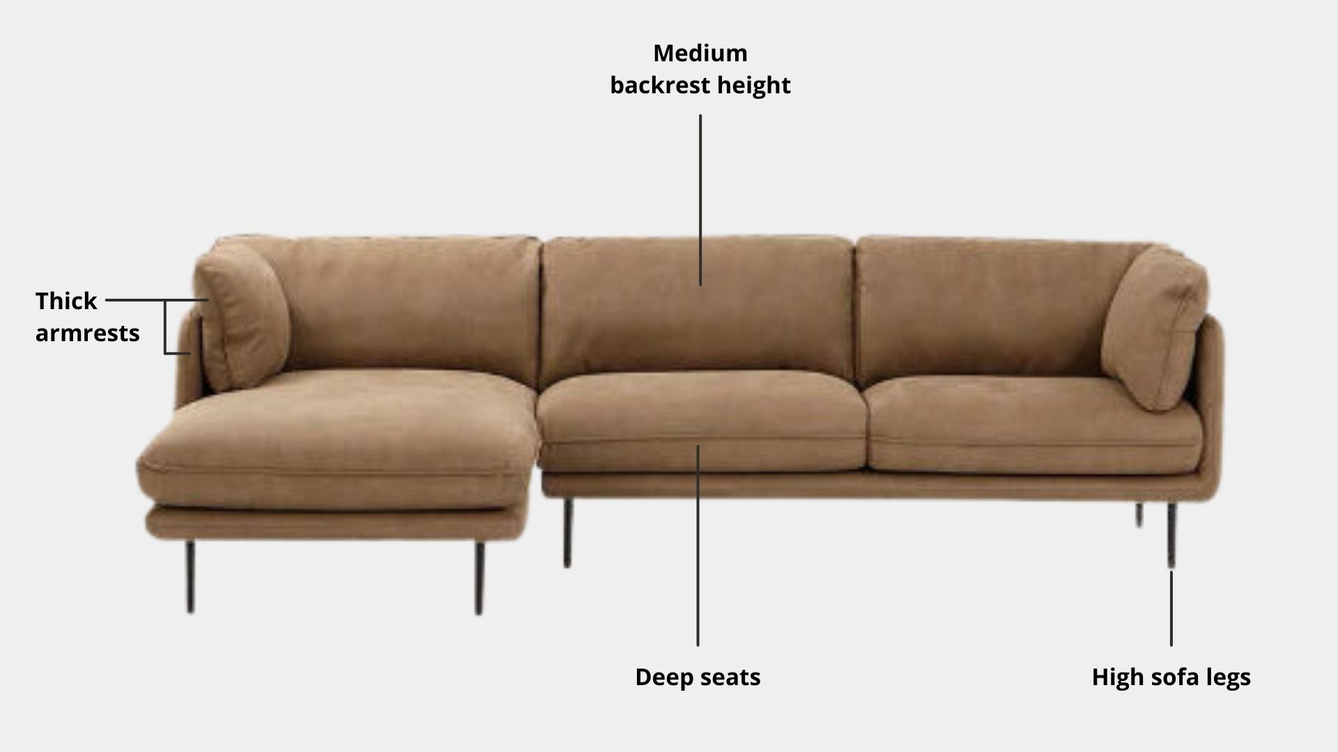 Key features such as armrest thickness, cushion height, seat depth and sofa leg height for Cuddle Fabric L Shape Sectional Sofa