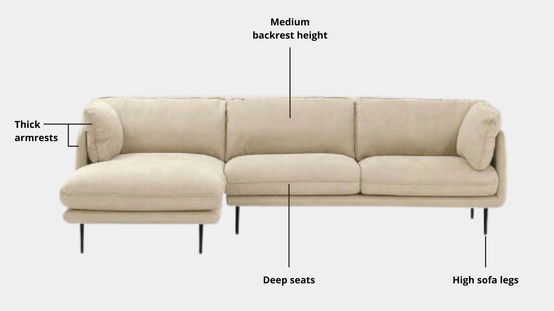 Key features such as armrest thickness, cushion height, seat depth and sofa leg height for Cuddle Fabric L Shape Sectional Sofa