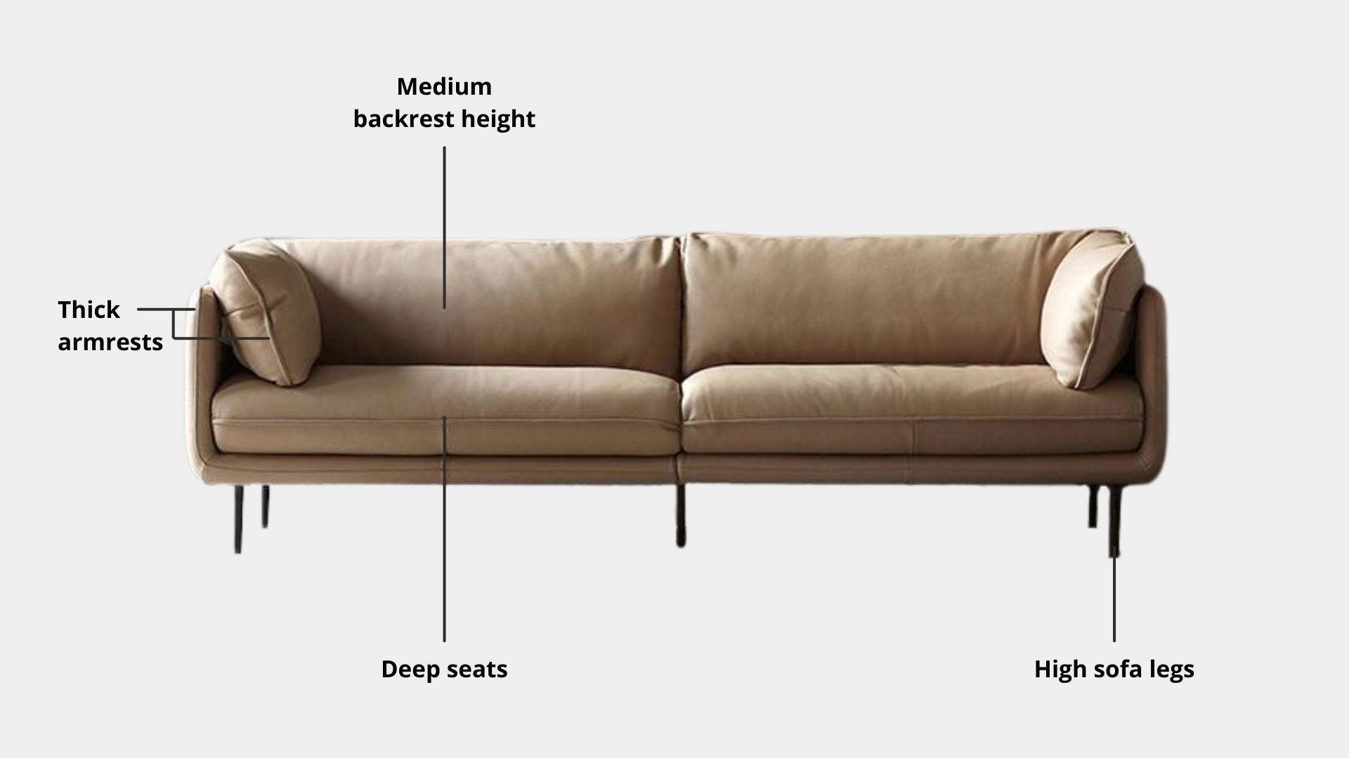 Key features such as armrest thickness, cushion height, seat depth and sofa leg height for Cuddle Full Leather Sofa