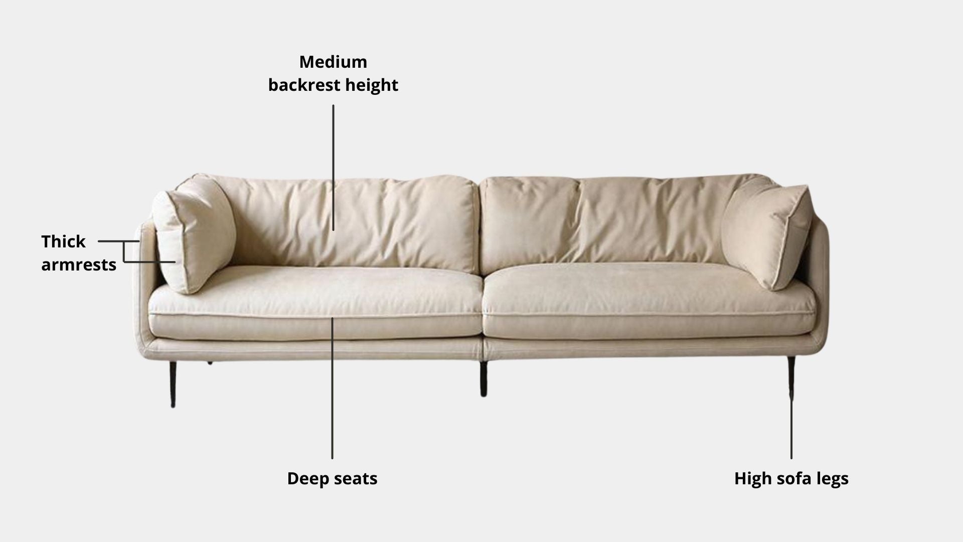 Key features such as armrest thickness, cushion height, seat depth and sofa leg height for Cuddle Fabric Sofa