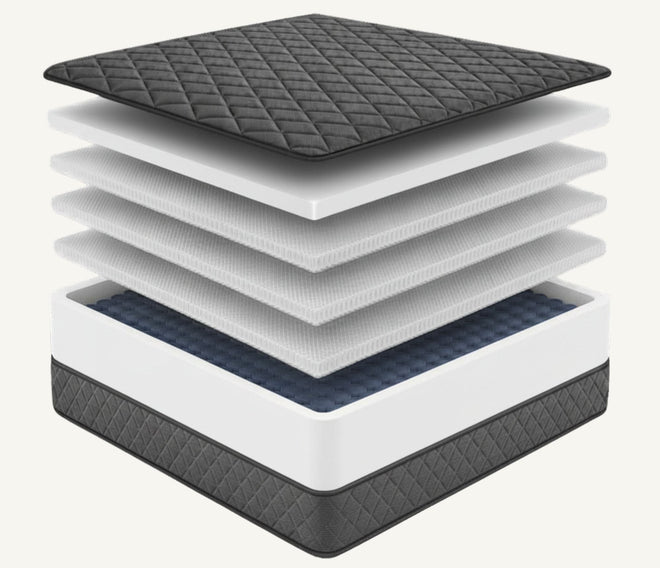 Mattress component breakdown option selected for Steady Firm Support Mattress