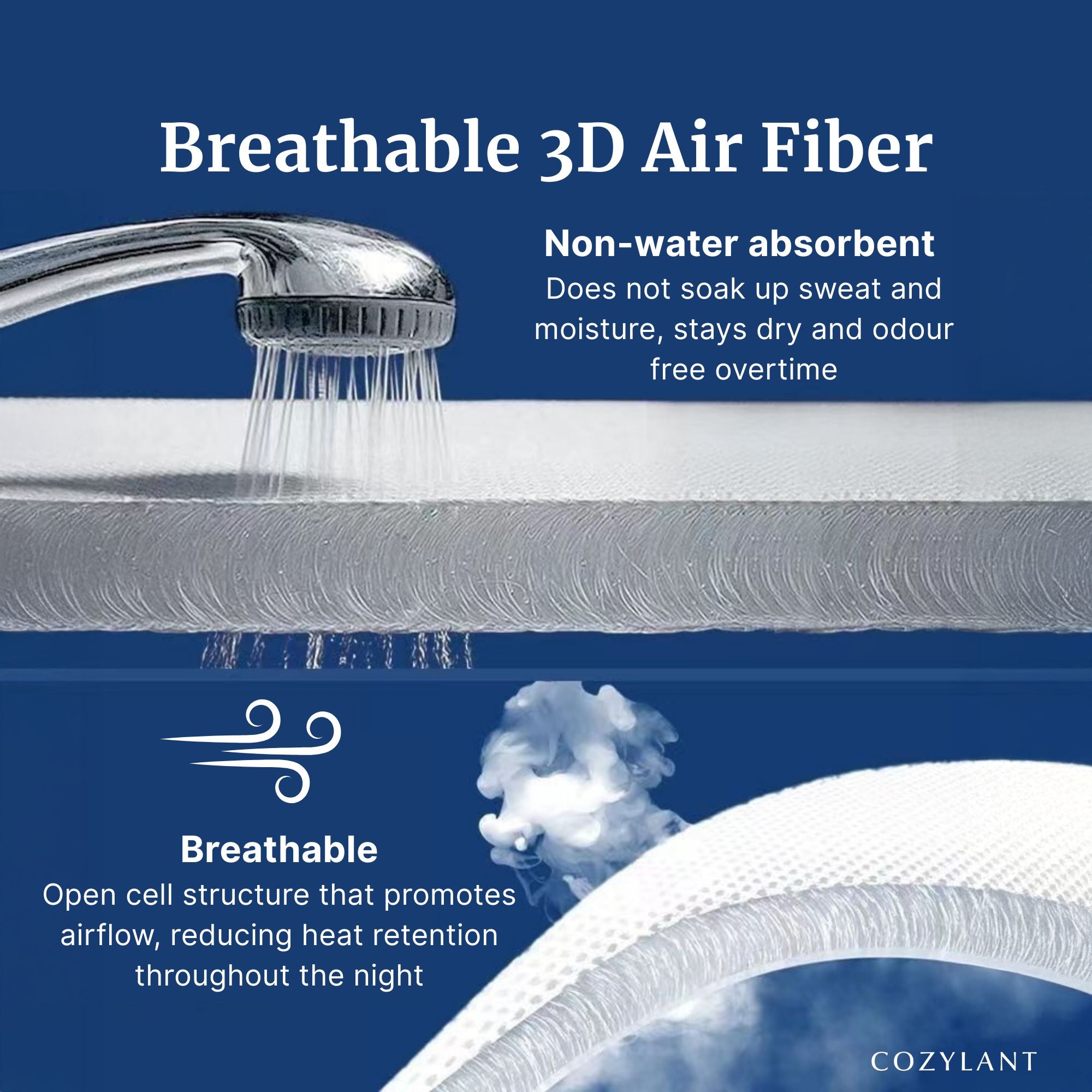 Promotional graphic for Cozylant Breathable 3D Air Fiber bedding, showing a close-up of a faucet running water over a white textured sheet to demonstrate its non-water absorbent, breathable quality against a dark blue background.