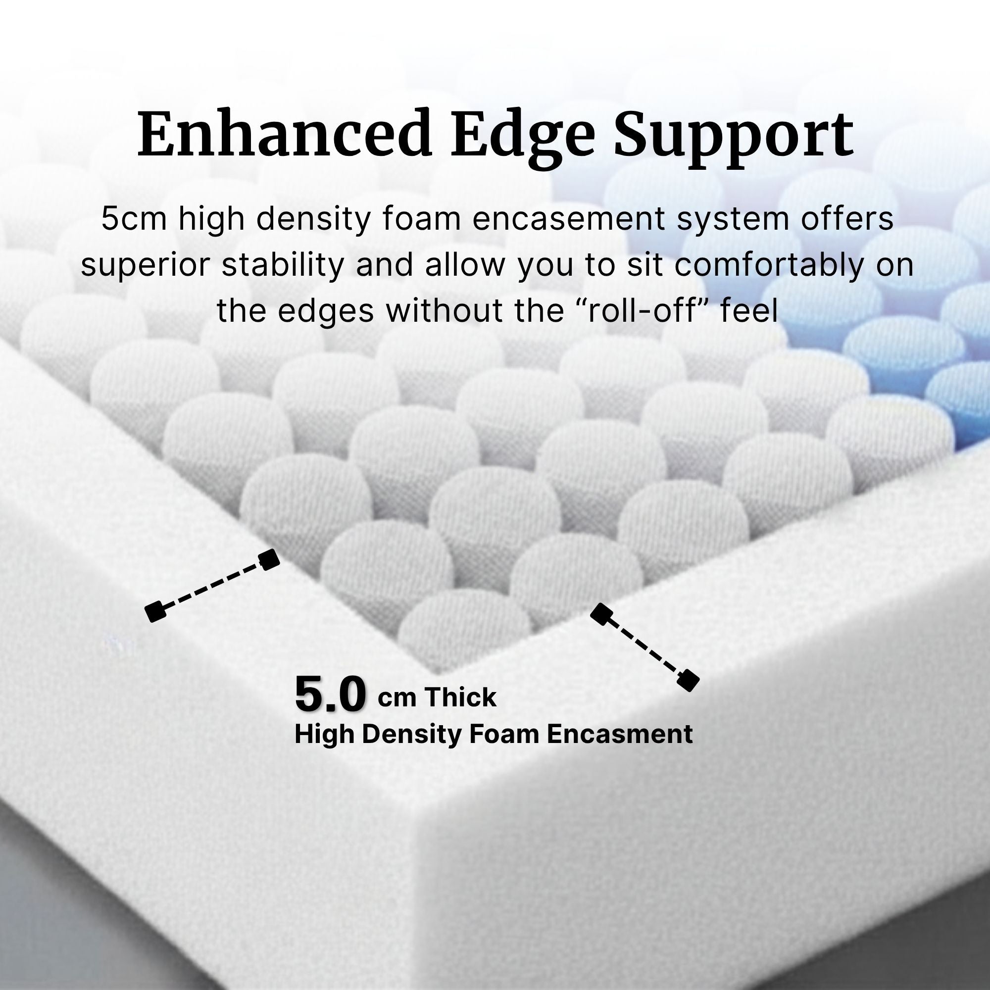 Close-up of foam on the edge of the mattress reading 'Enhanced Edge Support' and '5.0 cm Thick High Density Foam Encasement.