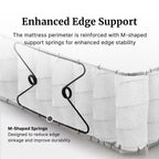 A close-up of a mattress corner showing white textured mattress toppers or layers attached to silver metal rails, with overlaid text explaining enhanced edge support and M-shaped springs.