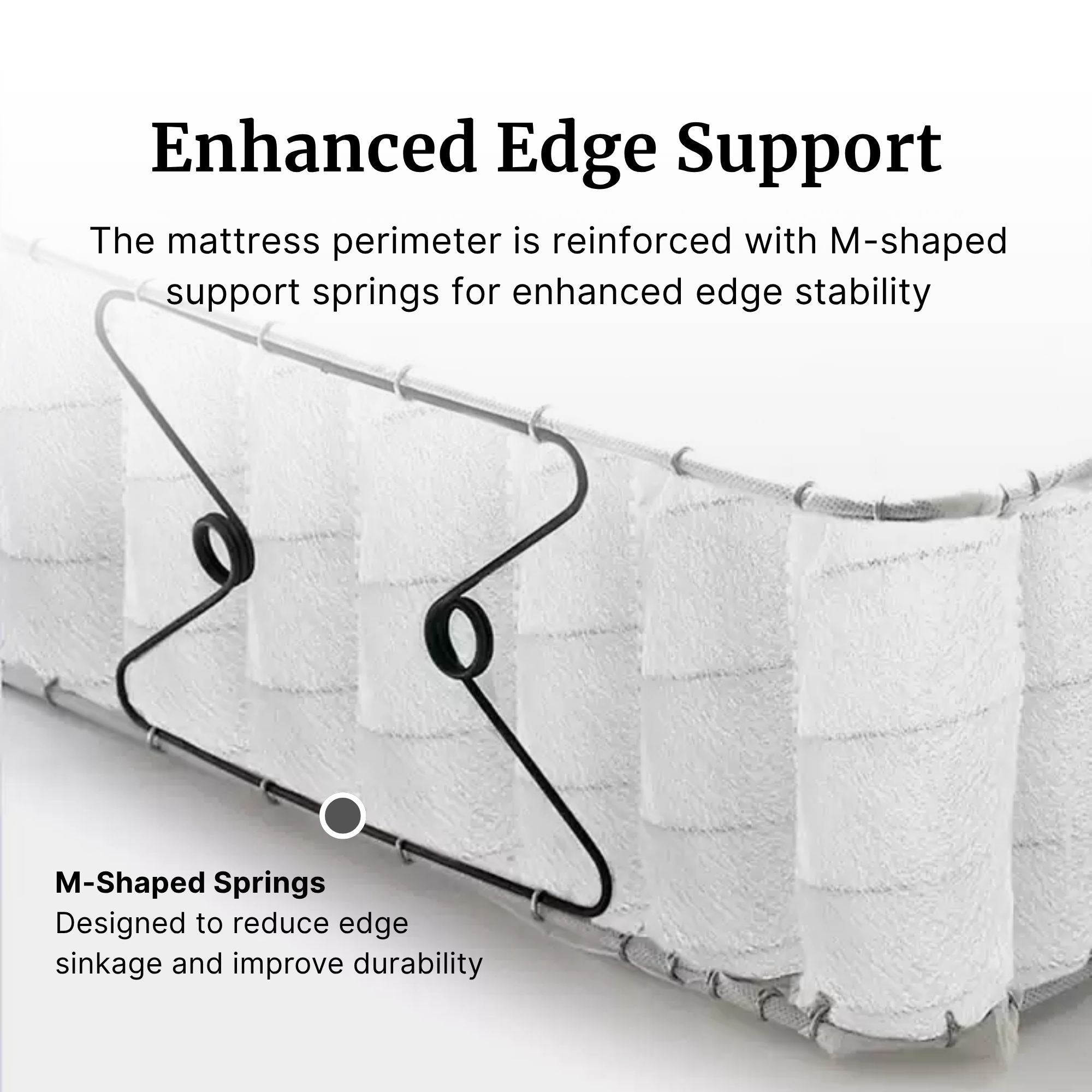 A close-up of a mattress corner showing white textured mattress toppers or layers attached to silver metal rails, with overlaid text explaining enhanced edge support and M-shaped springs.