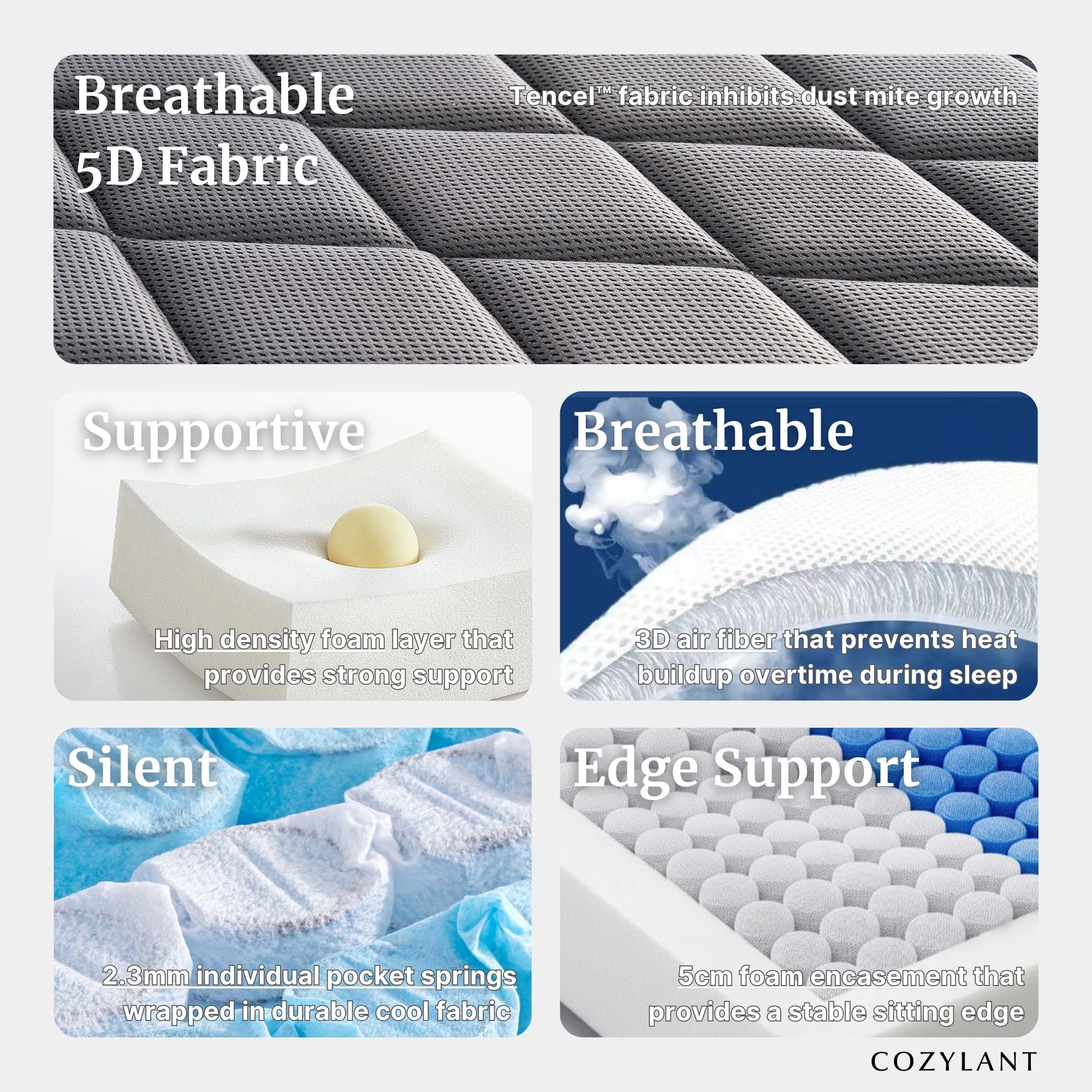 A four-panel marketing graphic for a mattress, highlighting breathable 5D fabric, supportive high-density foam, silent cooling pocket springs, and edge support. The panels show close-up textures, a white support block with a yellow ball, blue cooling fabric, and a white mattress corner with blue pocket springs.