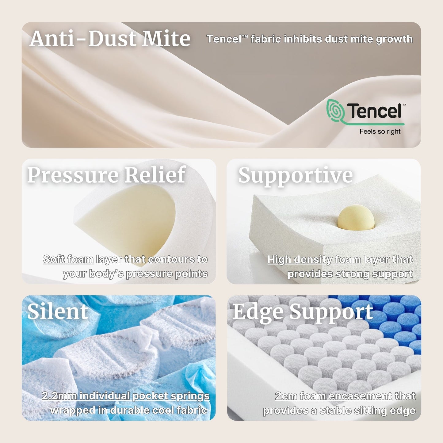 Collage of mattress features with Tencel fabric and foam elements.