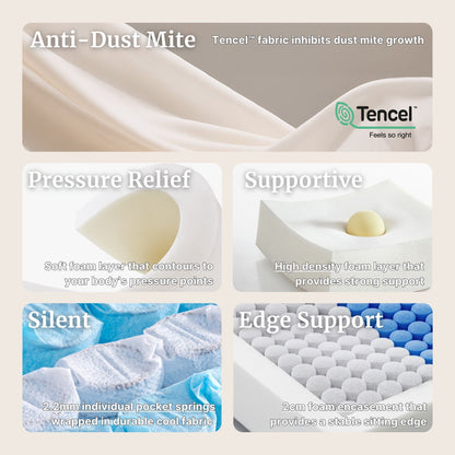Collage of mattress features with Tencel fabric and foam elements.