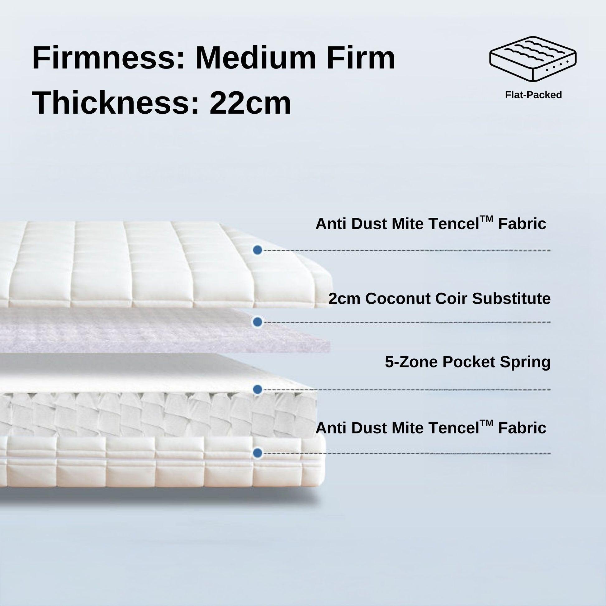 stellar mattress 22cm component breakdown