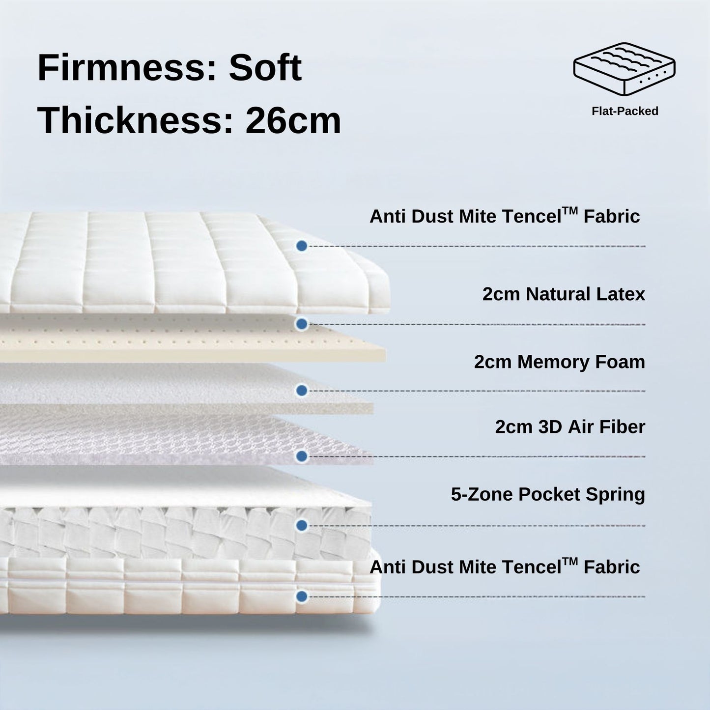stellar mattress 26cm component breakdown
