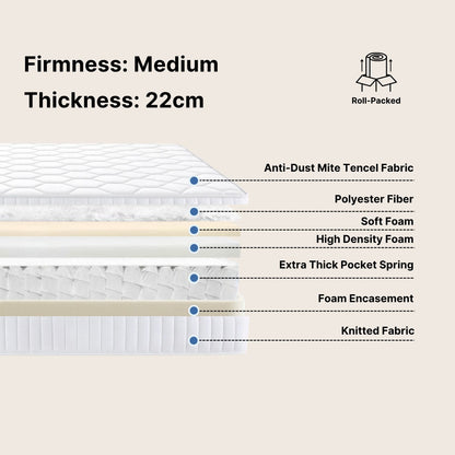 Mattress with detailed specifications on a beige background