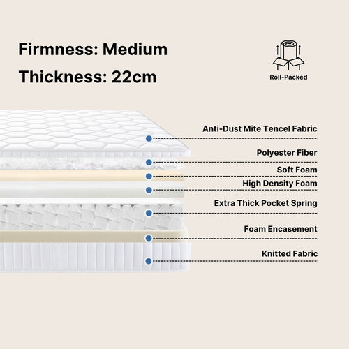 Mattress with detailed specifications on a beige background