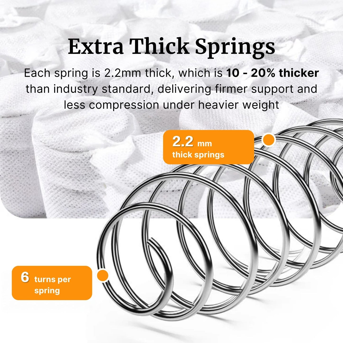 Extra thick springs with text highlighting their thickness and benefits, set against a blurred pocket spring background.