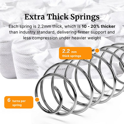 Extra thick springs with text highlighting their thickness and benefits, set against a blurred pocket spring background.