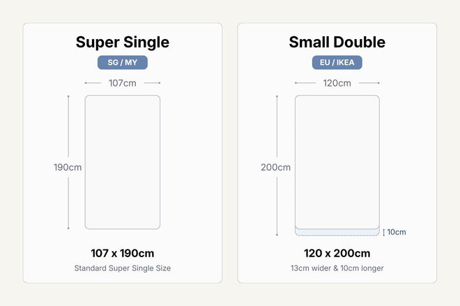 Super single and small double mattress size dimensions