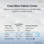 Textual information about Cool Max fabric cover with Q-max rating and perceived sensation on a textured fabric background.