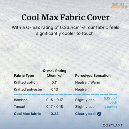 Textual information about Cool Max fabric cover with Q-max rating and perceived sensation on a textured fabric background.