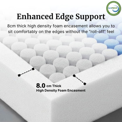 8cm thick high density foam encasement on a white background