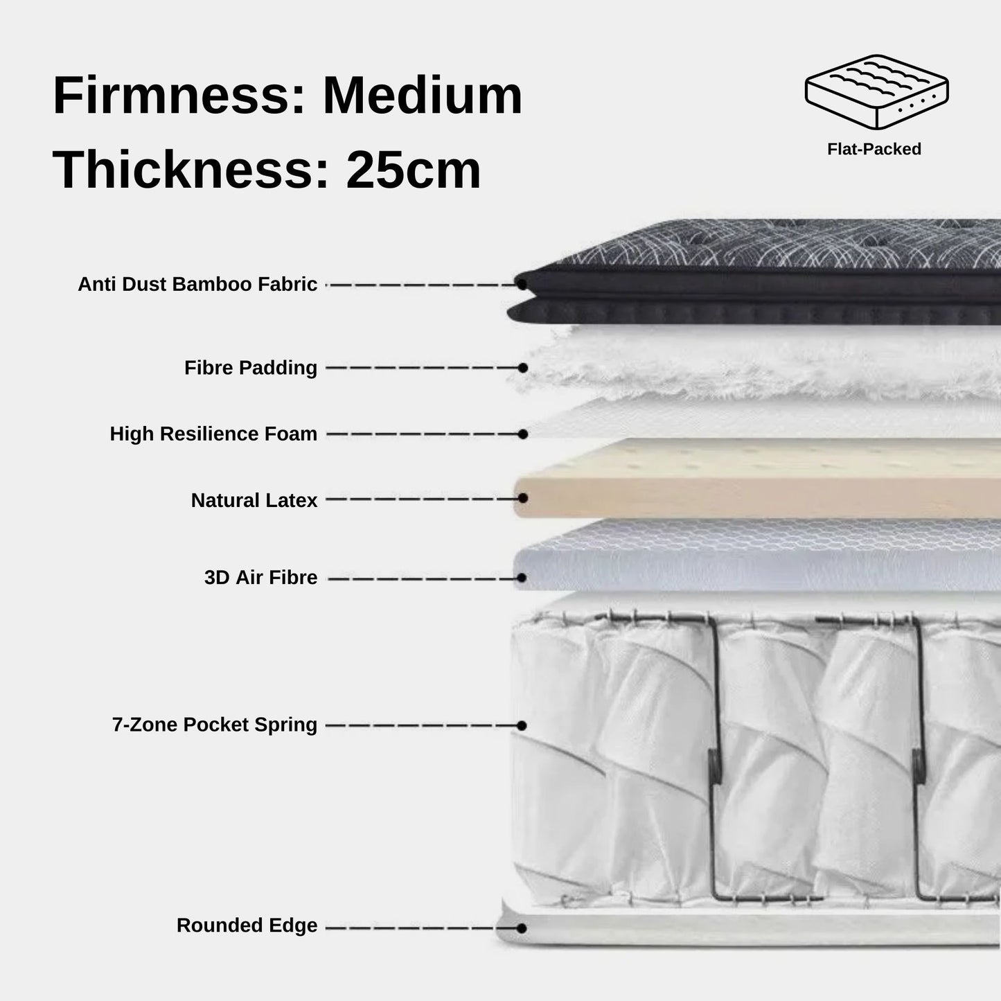 swan mattress latex model at 25cm thickness