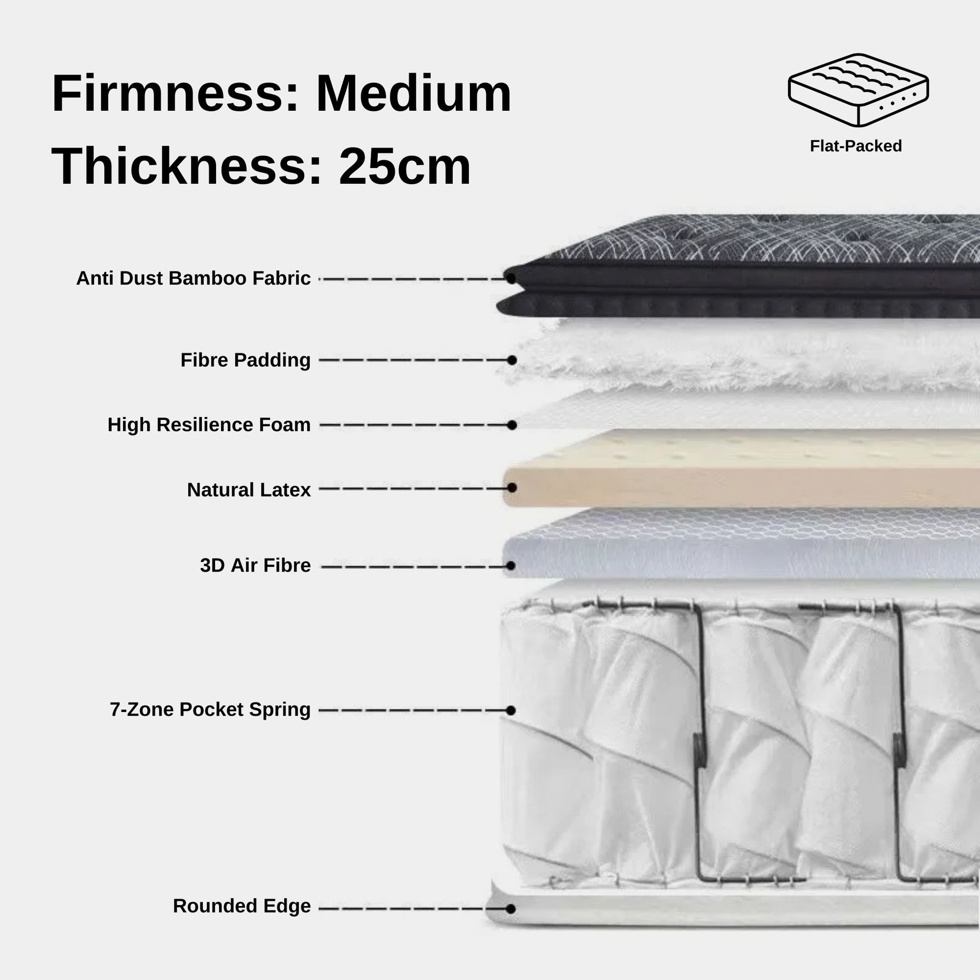 swan mattress latex model at 25cm thickness