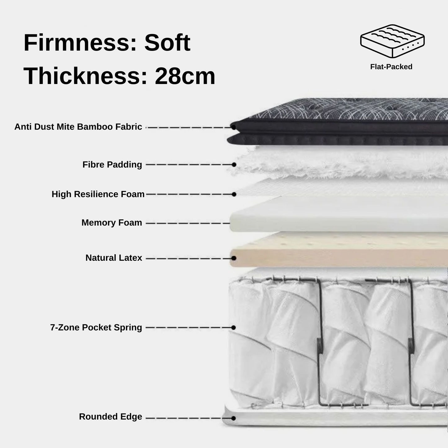 swan mattress 28cm thickness latex model infill breakdown