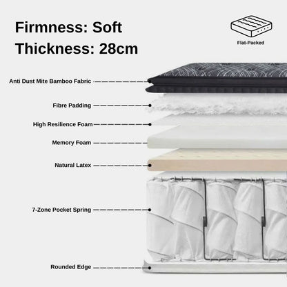 swan mattress 28cm thickness latex model infill breakdown