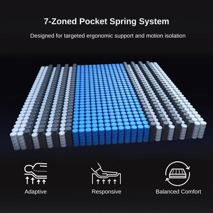 7-Zoned Pocket Spring System with blue and gray coils on a black background