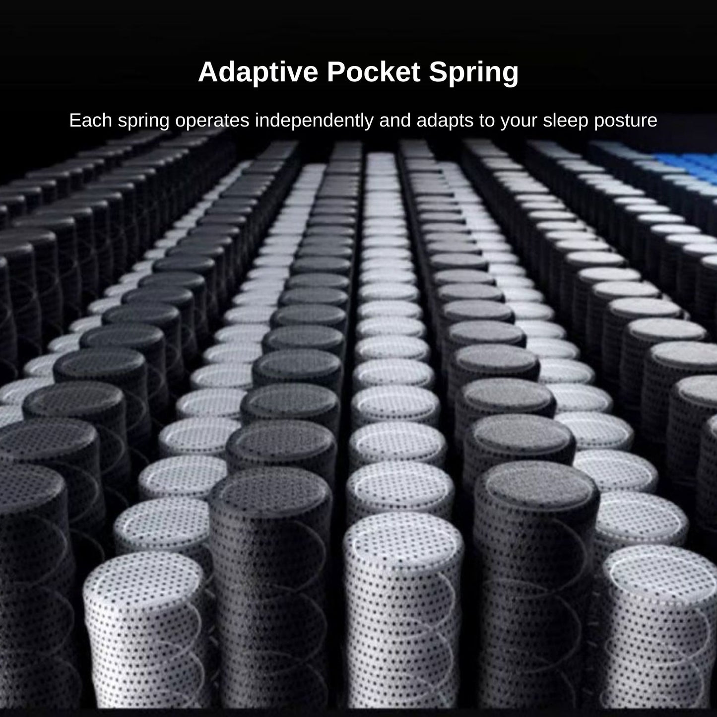 Rows of adaptive pocket springs with text highlighting their independent operation and posture adaptation.