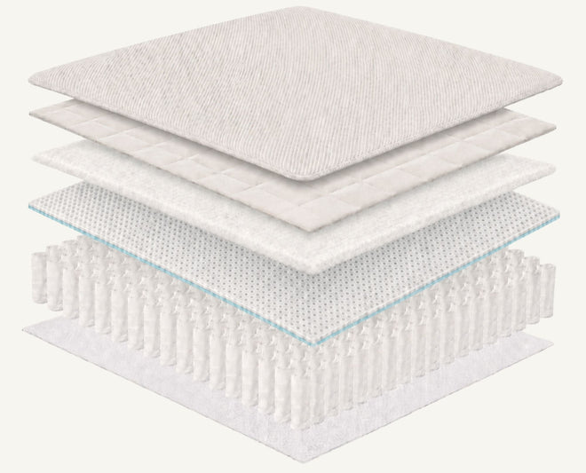 Mattress component breakdown option selected for Switch Duo Removable Cover Mattress