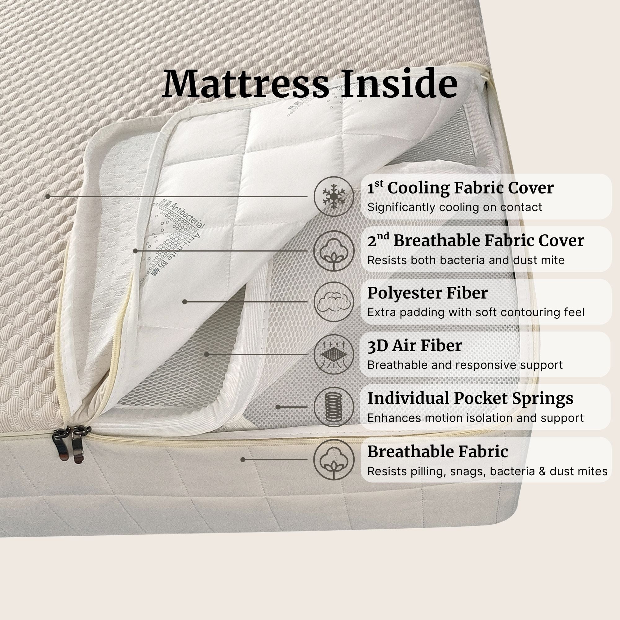 An informational product graphic showing a close-up of a mattress interior labeled 'Mattress Inside,' with layered white quilted and breathable fabric sections and callout text describing cooling fabric, breathable fabric, polyester fiber, 3D air fiber, pocket springs, and breathable fabric.