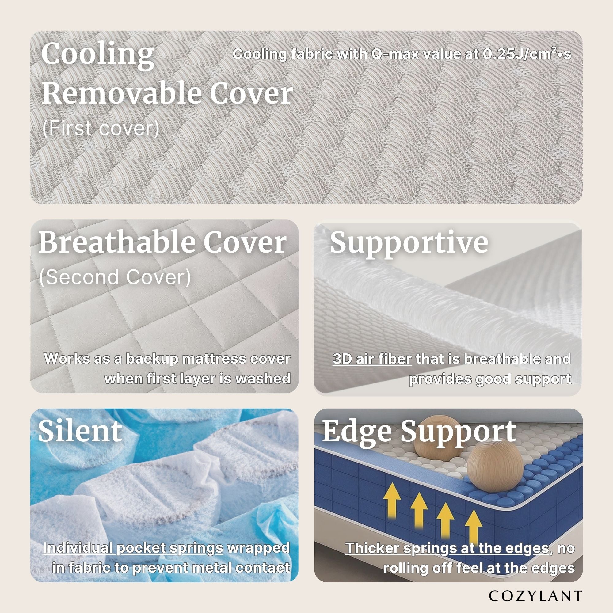 An informational product graphic for COZYLANT cooling removable covers, showing five labeled panels: Cooling Removable Cover (First cover), Breathable Cover (Second Cover), Supportive, Silent, and Edge Support. The layout includes fabric closeups, a blue-and-white pocket spring example, and a cross-section diagram with arrows and springs indicating edge support, all on a light beige background.