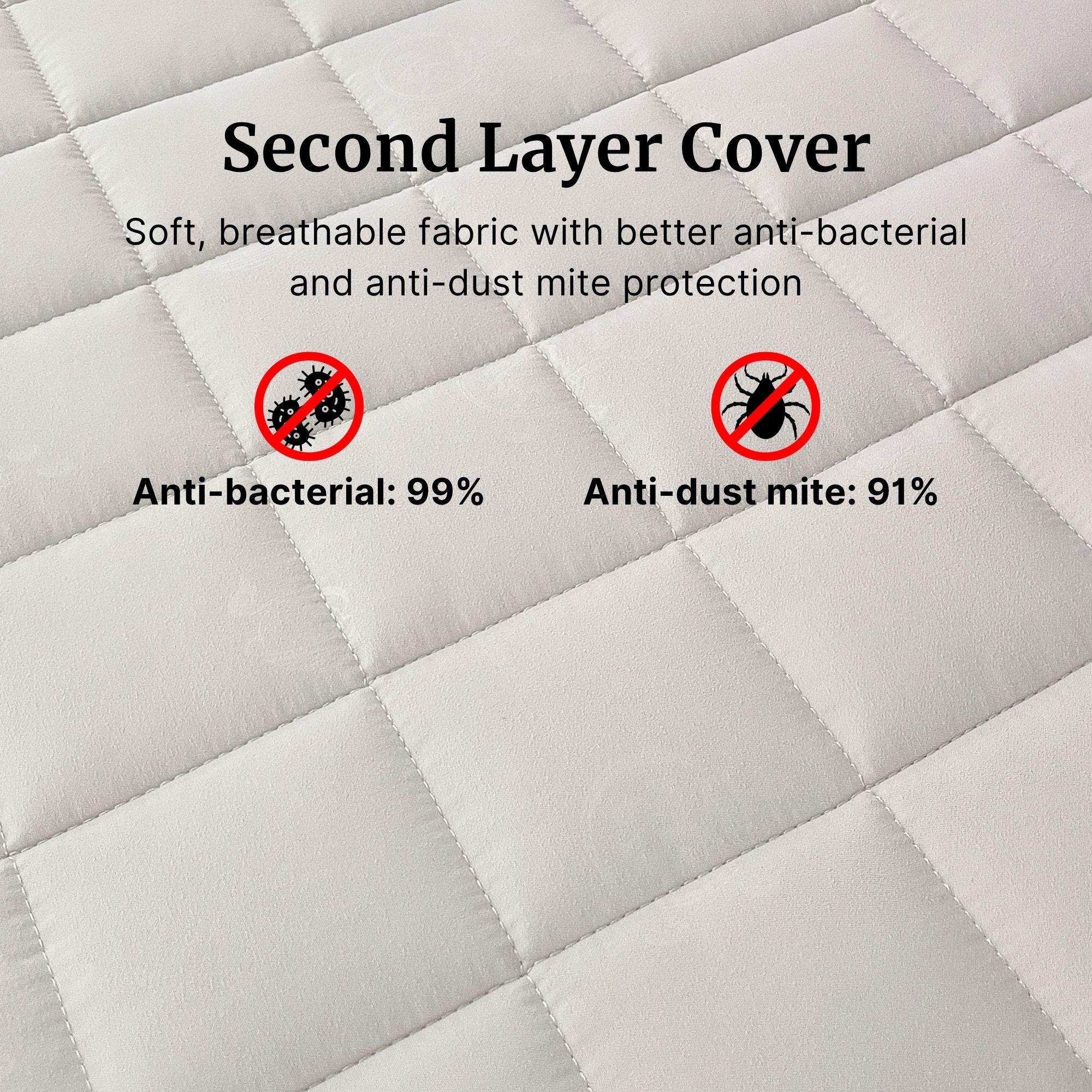 Close-up of a quilted white mattress or cushion surface with overlaid marketing text reading 'Second Layer Cover' and claims about breathable fabric, anti-bacterial protection, and anti-dust mite protection, with red prohibition icons over mite and bacteria symbols.