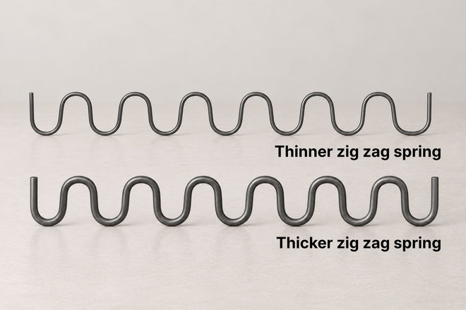 5 mm steel zigzag springs used in Cozylant sofa suspension